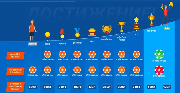 mostbet bahis şirketi Çok Korkunçsa, İstatistikler Neden Göstermiyor?